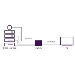 Marmitek Connect 350 UHD 2.0 - HDMI Switch 4K 60Hz - 5 Eingänge / 1 Ausgang