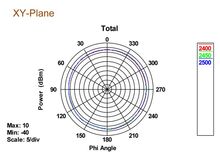 DeLOCK 88749 Netzwerk-Antenne Omnidirektionale Antenne RP-SMA 2 dBi, 2 image