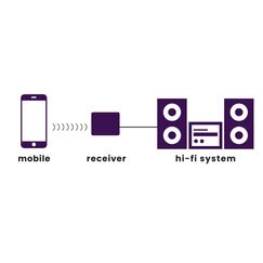 Marmitek BoomBoom 93 - Bluetooth-Empfänger - AptX - NFC