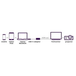 Marmitek Connect USB C auf HDMI - USB-C auf HDMI Adapter