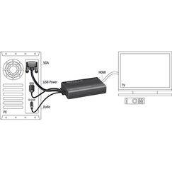 DeLOCK 62597 Videokabel-Adapter 0,25 m HDMI Typ A (Standard) VGA (D-Sub) + 3.5mm + USB Type-A Schwarz