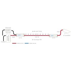 Veracity LONGSPAN Base Netzwerksender Blau, Metallisch