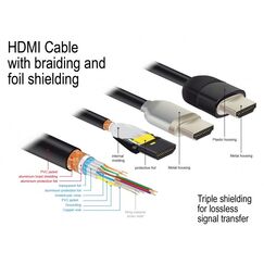 DeLOCK 84966 HDMI-Kabel 5 m HDMI Typ A (Standard) Schwarz