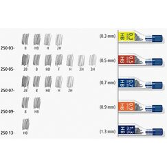 Staedtler Mars micro carbon Bleimine HB