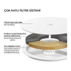 Petkit Eversweet Trinkbrunnen Filter 3.0 5Stk., passend zu Trinkbr.Wireless