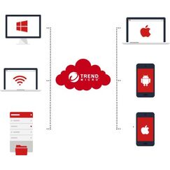 Trend Micro Worry-Free Business Security Services 5 Antivirus-Sicherheit Regierung (GOV) Mehrsprachig 1 Jahr(e)