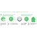 APC SWPCNS3Y-DIGI Software-Lizenz/-Upgrade Englisch 3 Jahr(e)