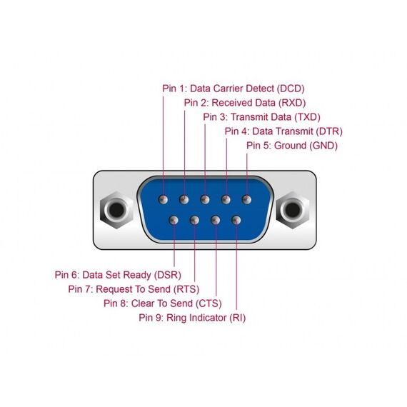 DeLOCK USB Typ-A zu Seriell DB9 Adapter mit 9 LED RS-232 Tester, 4 image