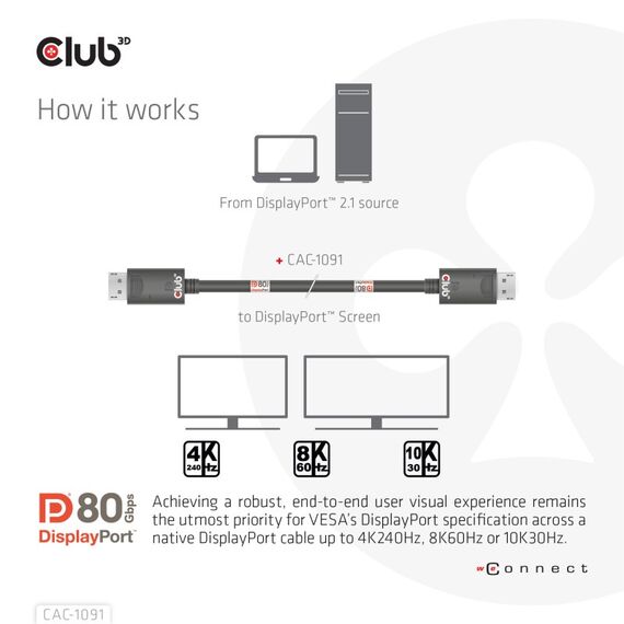 CLUB3D DisplayPort™ 2.1 Bi-Direktionales VESA DP80 zertifiziertes Kabel 4K240Hz, 8K60Hz oder 10K30Hz St/St 1.2m, 3 image