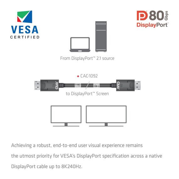 CLUB3D DisplayPort™ 2.1 Bi-Direktionales VESA DP80 zertifiziertes Kabel 4K240Hz, 8K60Hz oder 10K60Hz M/M 1.6m, 4 image
