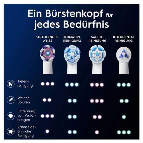 Oral-B 373210 Elektrischer Zahnbürstenkopf 2 Stück(e) Weiß, 7 image