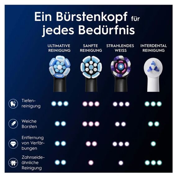 Oral-B iO Ultimative Reinigung 6 Stück(e) Schwarz, 9 image