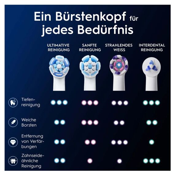 Oral-B iO Ultimative Reinigung 2er 2 Stück(e) Weiß, 8 image