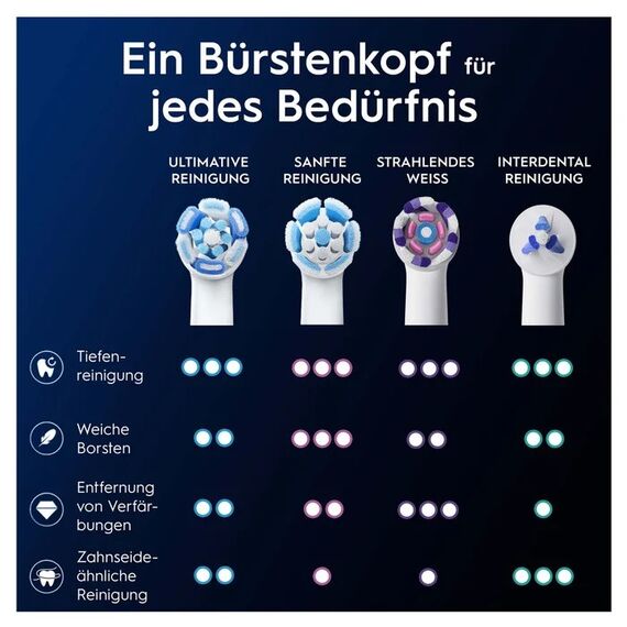 Oral-B iO Ultimative Reinigung 6 Stück(e) Weiß, 9 image
