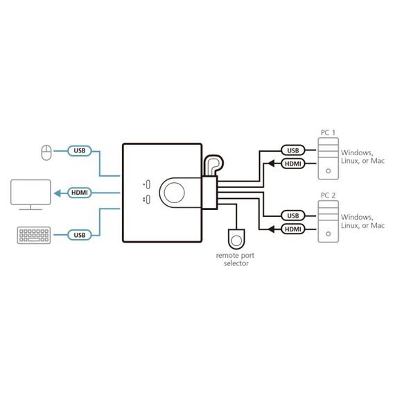 ATEN 2-Port USB FHD HDMI Kabel KVM-Switch, 3 image