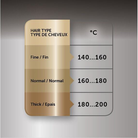 Revlon RVIR1159E Haarstyling-Gerät Lockenstab Warm Schwarz, Roségold, 5 image