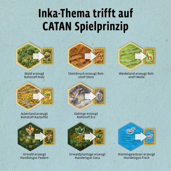 Kosmos 68292 Brettspiel CATAN - Der Aufstieg der Inka 90 min Reisen/Abenteuer, 5 image