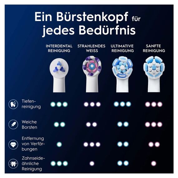 Oral-B 373371 Elektrischer Zahnbürstenkopf 2 Stück(e) Weiß, 7 image