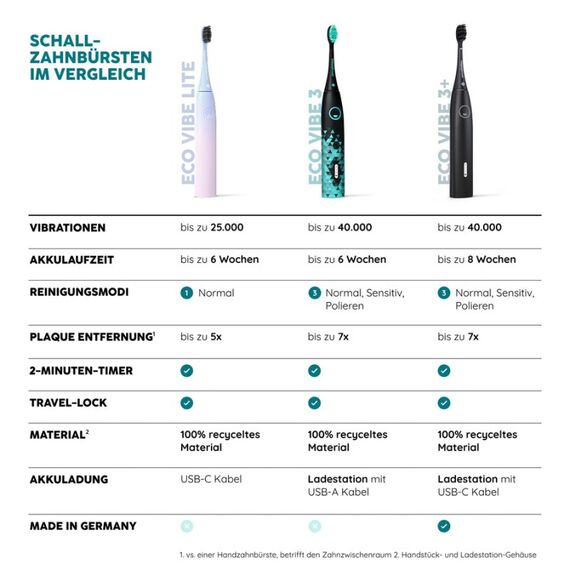 happybrush Eco Vibe 3 Kinder-Schallzahnbürste, 8 image