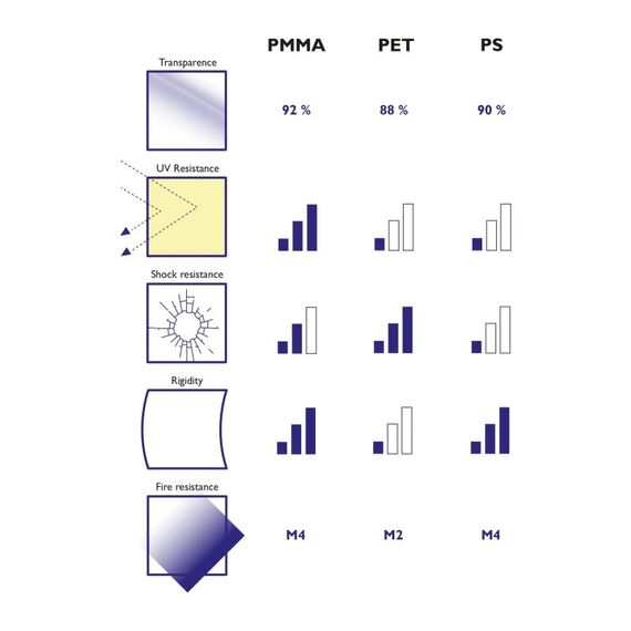 Exacompta 8224358D Zeichenhalter und Informationsstand A3 Acryl, Polymethylmethacrylat (PMMA) Aluminium, Schwarz, Transparent, 6 image