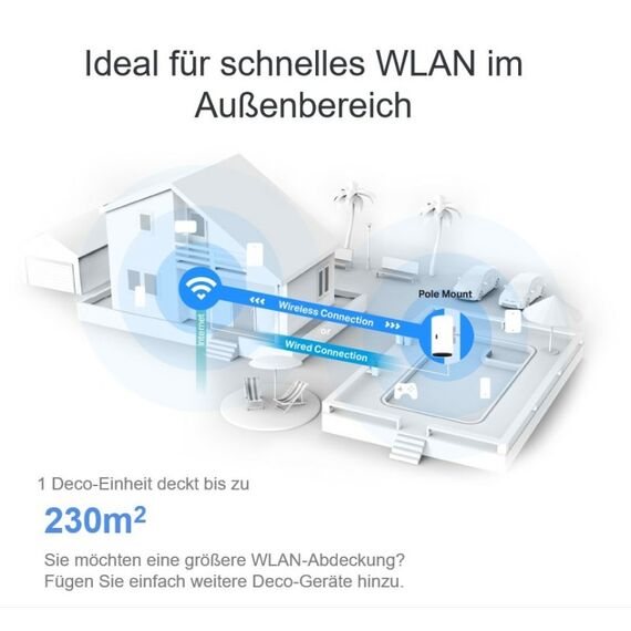 TP-Link Deco X50-Outdoor Dual-Band (2,4 GHz/5 GHz) Wi-Fi 6 (802.11ax) Weiß 1 Intern, 7 image