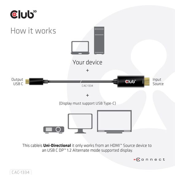 CLUB3D HDMI to USB Type-C 4K60Hz Active Cable M/M 1.8m/6 ft, 5 image