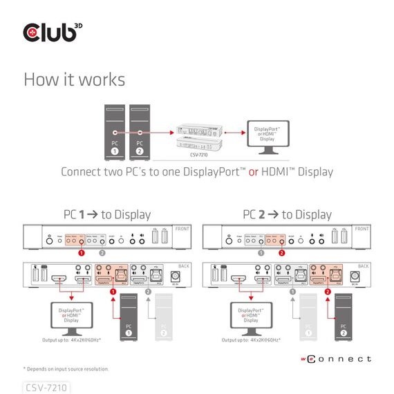 CLUB3D DisplayPort/HDMI KVM Switch For Dual DisplayPort 4K 60Hz, 7 image