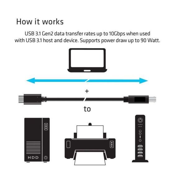 CLUB3D USB 3.1 Gen2 Type-C auf Type-B Kabel 1M. Stecker/Stecker, 4 image
