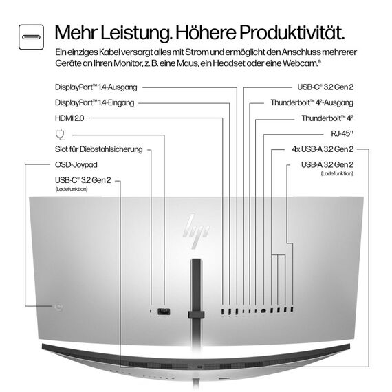 HP Series 7 Pro HP-Serie 7 Pro 37,5 Zoll WQHD+ Thunderbolt 4-Monitor – 738pu, 2 image