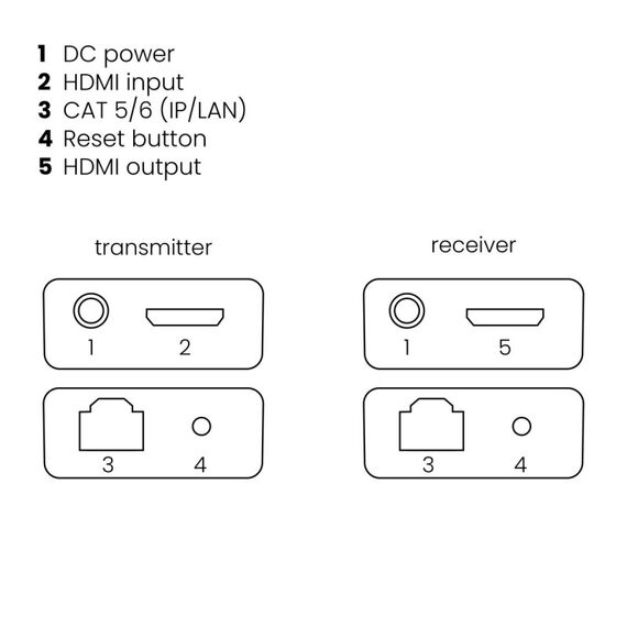 Marmitek MegaView 90 - HDMI-Extender Ethernet - 100-120 m, 5 image