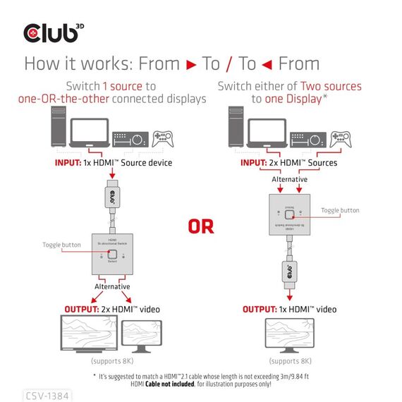 CLUB3D CSV-1384 Tastatur/Video/Maus (KVM)-Switch Schwarz, 7 image