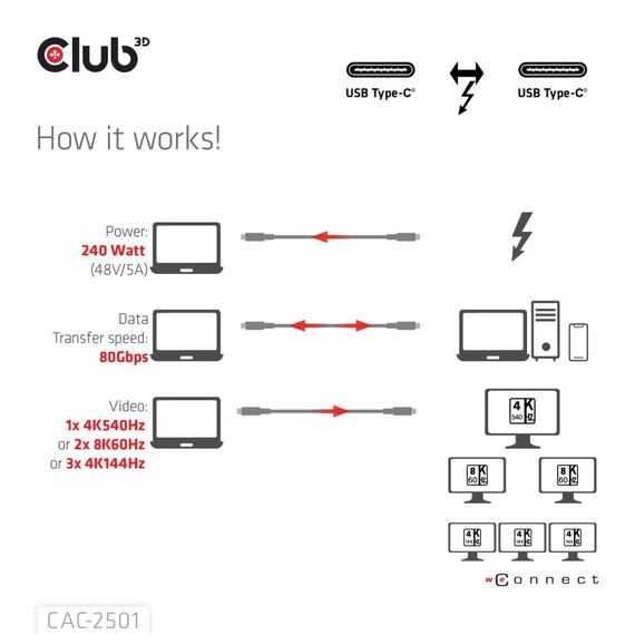 CLUB3D CAC-2501 Thunderbolt-Kabel 1 m 120 Gbit/s Schwarz, 5 image