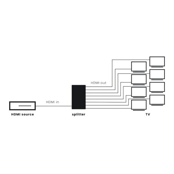Marmitek Split 618 Pro - HDMI-Splitter 4K 120Hz - 1 Eingang / 8 Ausgänge, 2 image