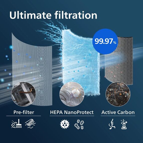 Philips Nano Protect-Filter, 2 image