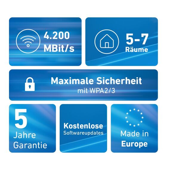 Mesh Set 20003109 Mesh-WLAN-System Dual-Band (2,4 GHz/5 GHz) Wi-Fi 6E (802.11ax) Rot, Weiß 2x2/4x4, 5 image