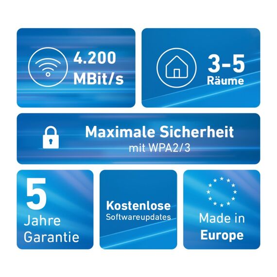 Mesh Set FRITZ! 4200 2-pack Edition International Dual-Band (2,4 GHz/5 GHz) Wi-Fi 6 (802.11ax) Rot, Weiß 2x2/4x4, 4 image