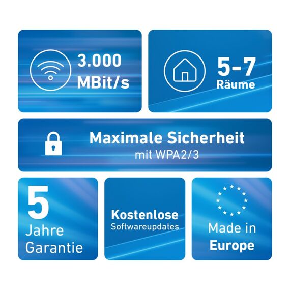 Mesh Set 20003127 Mesh-WLAN-System Dual-Band (2,4 GHz/5 GHz) Wi-Fi 6 (802.11ax) Rot, Weiß Intern, 5 image