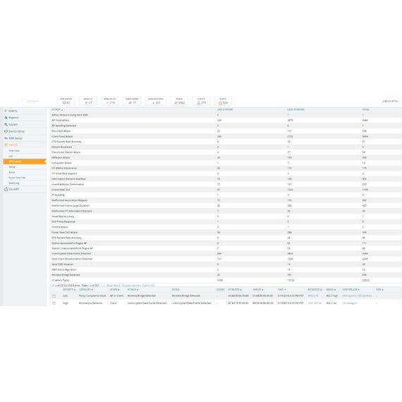 HPE Aruba Networking Airwave with RAPIDS and VisualRF 1 Device License E-LTU