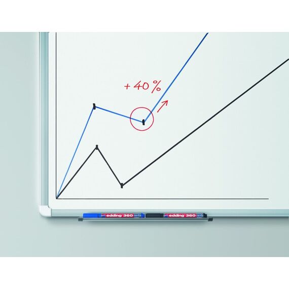 Edding 360 Whiteboardmarker 4er Set basic, Rundspitze 1,5-3 mm, 3 image