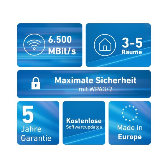Mesh Set Mesh Wi-Fi Set 2700 2-pack Edition International, 3 image