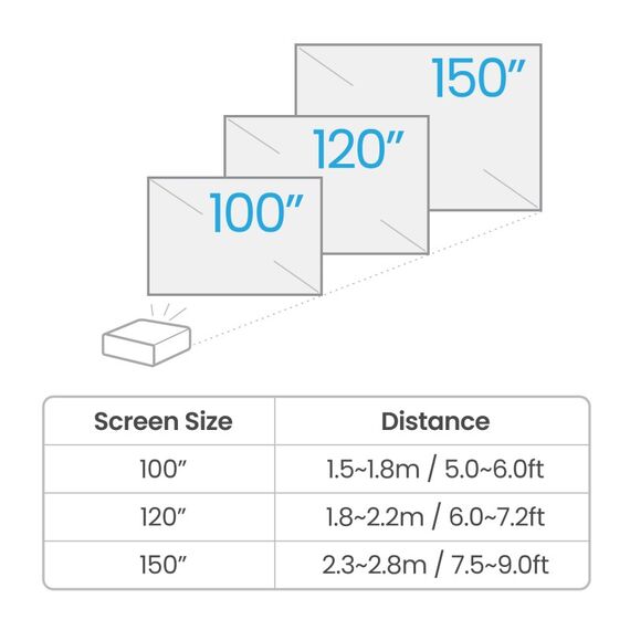 BenQ TK710STi Short-Throw-Projektor 3200 ANSI Lumen DLP UHD 4K (3840x2160) 3D Schwarz, Weiß, 6 image