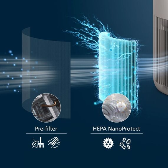 Philips PureProtect Mini 900 Series, 2 image