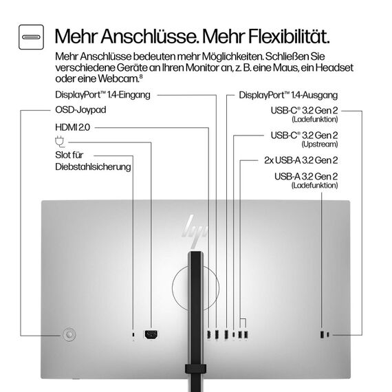HP Series 7 Pro Serie 7 Pro 27 Zoll QHD-Monitor – 727pq, 3 image
