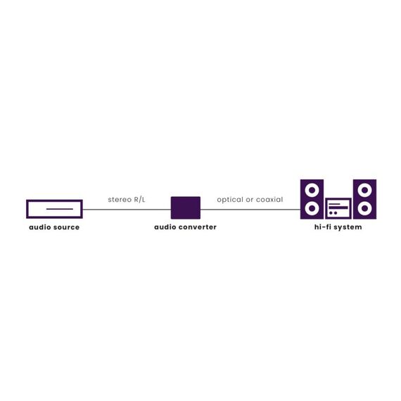 Marmitek Connect AD12 - Audio Converter - Analog zu Digital
