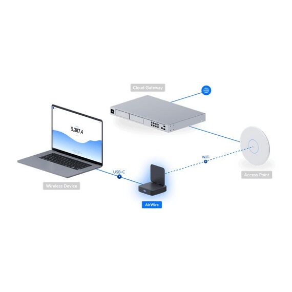 Ubiquiti AirWire WLAN 5800 Mbit/s, 5 image