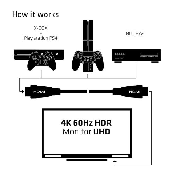 CLUB3D HDMI 2.0 Cable 3Meter UHD 4K/60Hz 18Gbps Certified Premium High Speed, 8 image
