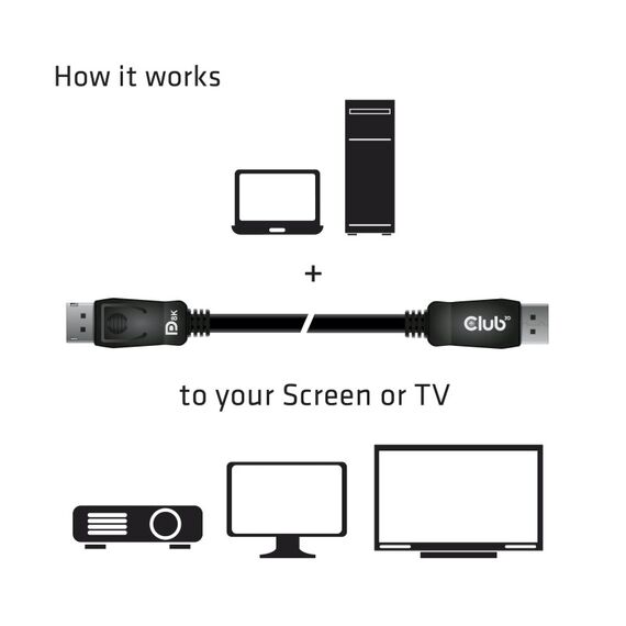 CLUB3D DisplayPort 1.4 HBR3 Kabel Stecker/Stecker 2 Meter 8K60Hz, 5 image