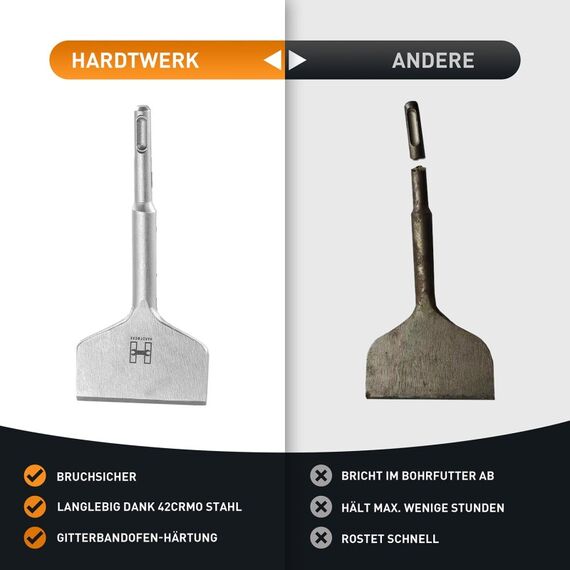 HARDTWERK 15871 Drehhammer-Zubehör Rotationshammer-Meißelbefestigung, 4 image