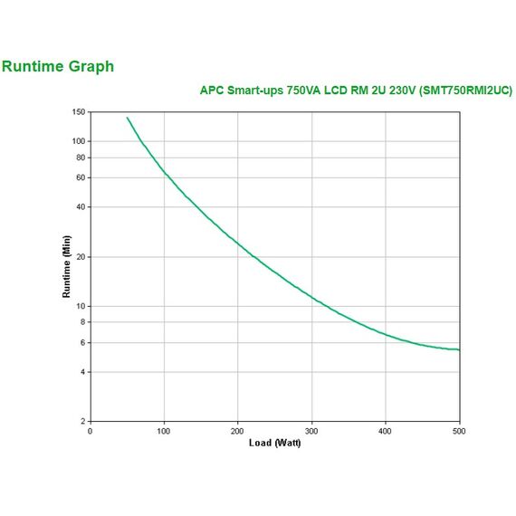 APC Smart-UPS SMT750RMI2UC USV – 4x C13, USB, Rack-montierbar, SmartConnect, 750VA, 2 image