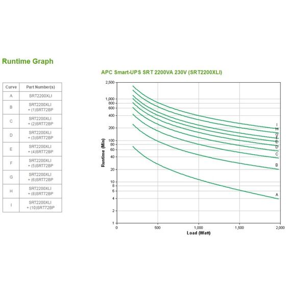 APC Smart-UPS SRT 2200 VA, 230 V, 3 image
